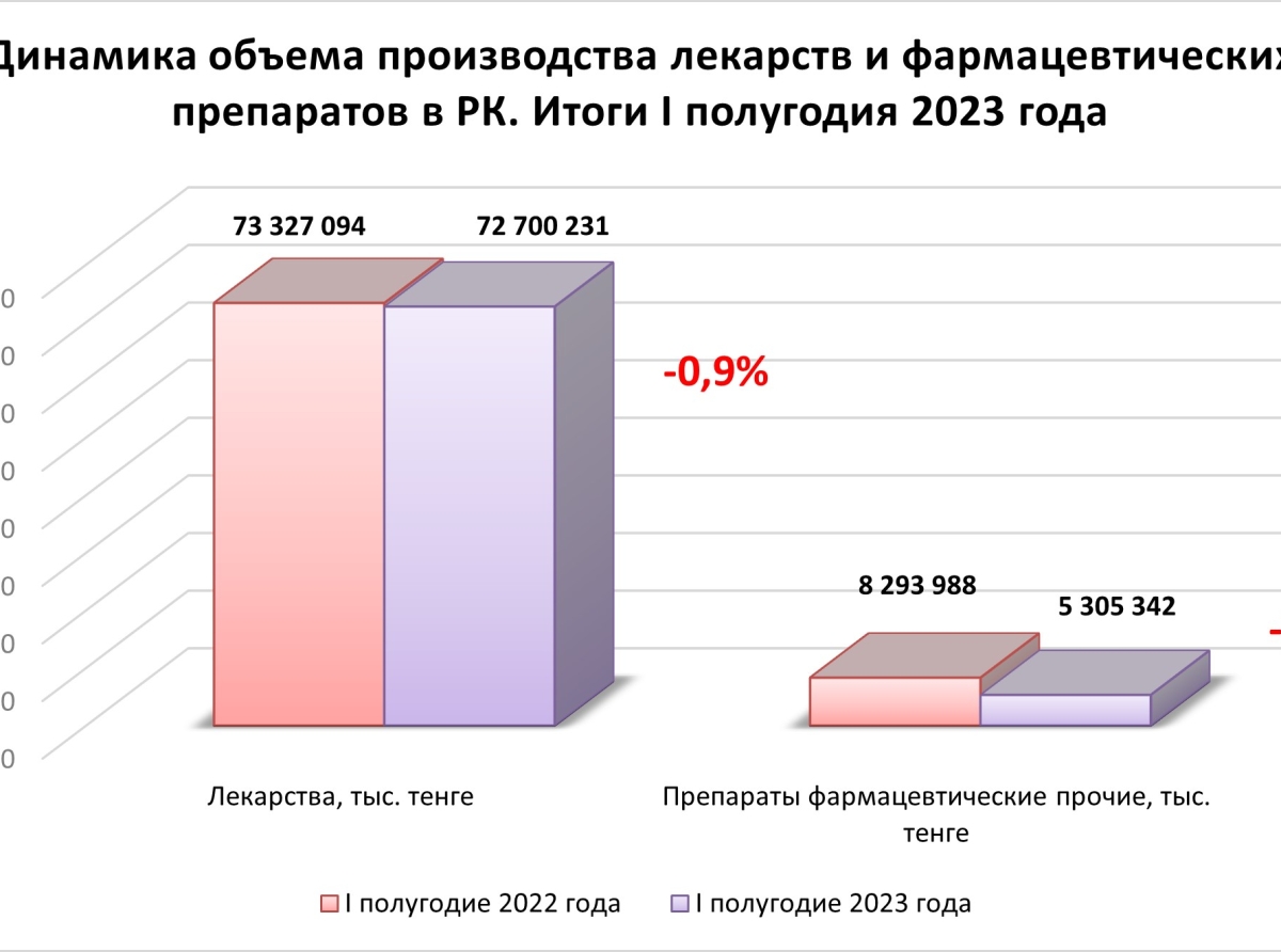 Итоги первого полугодия 2023. РК Аналитика.