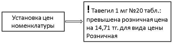 1c rating 10 2019 2