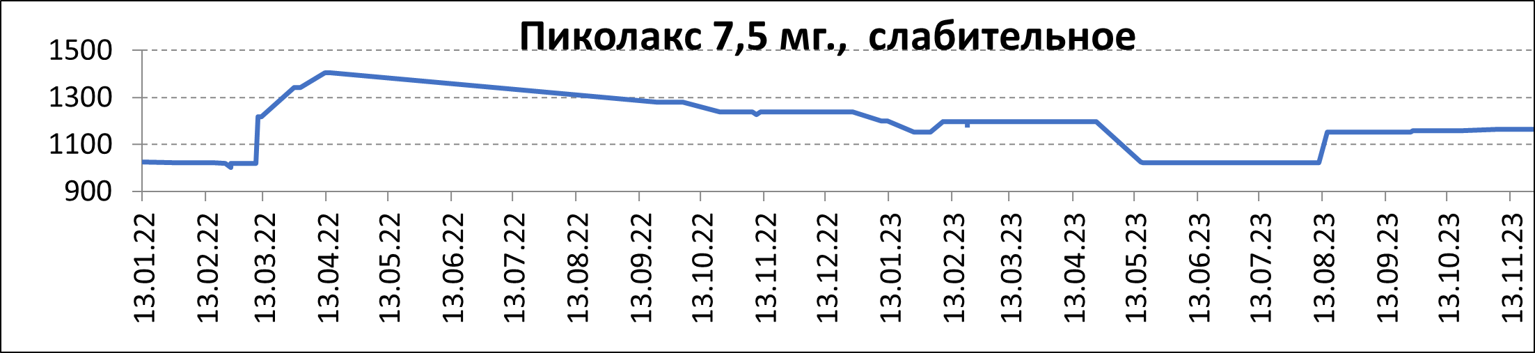 azrk 2024 05