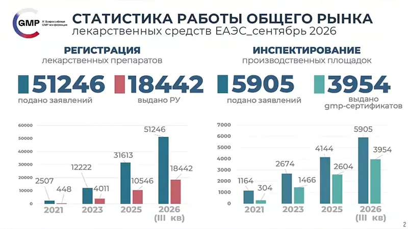Фармацевтический рынок стран ЕАЭС: статистика и основные направления развития