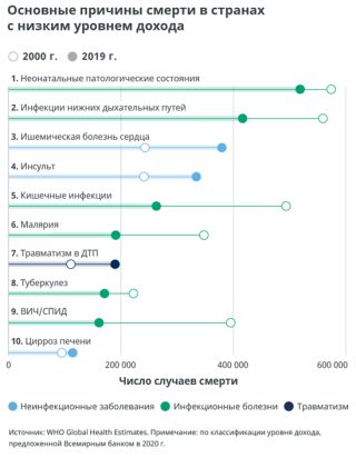 death in countries 2020 1