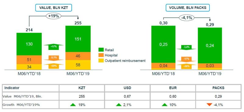 iqvia 06 2019 1