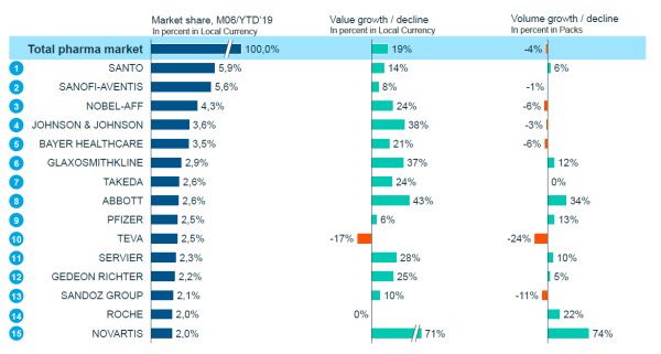 iqvia 06 2019 2