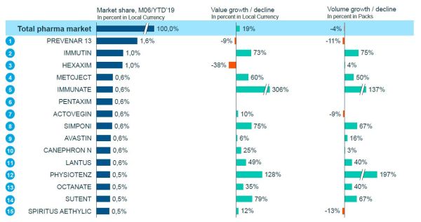 iqvia 06 2019 3